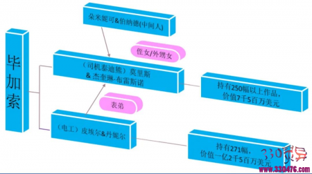 巴黎发生毕加索名画被盗奇案五亿名画被盗