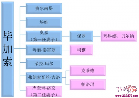 巴黎发生毕加索名画被盗奇案五亿名画被盗