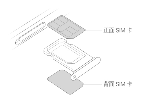 apple iphone15出现“无sim卡”怎么办？