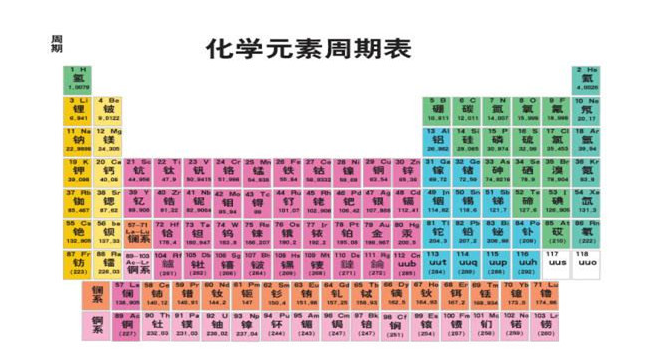 115号元素有多恐怖?115号元素到底有什么神奇之处